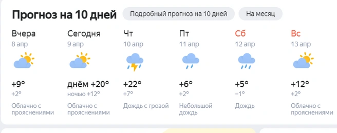 Источник: dzen.ru/pogoda