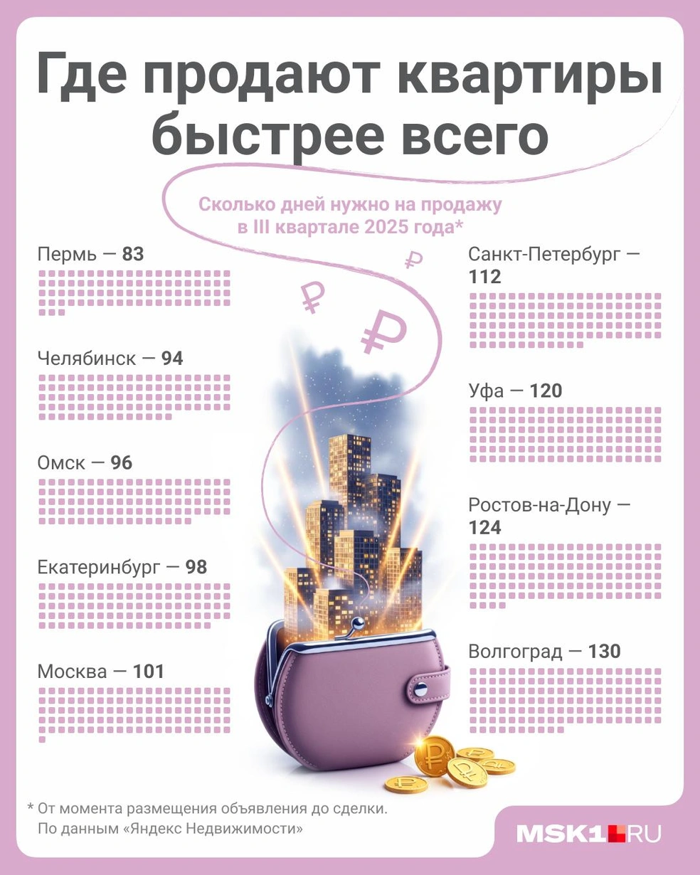 Источник: Полина Авдошина / Городские медиа