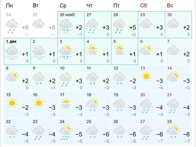 Источник: Gismeteo
