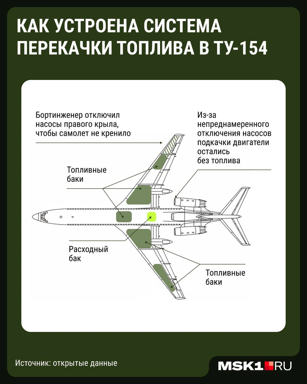 Топливная система Ту-154 | Источник: Евгения Бикунова / Городские медиа