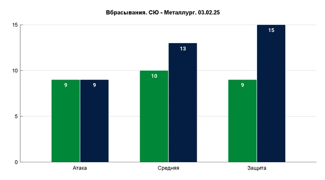 В своей зоне всего выиграли только 9 «точек» из 24 | Источник: Азамат Шавлуков / UFA1.RU