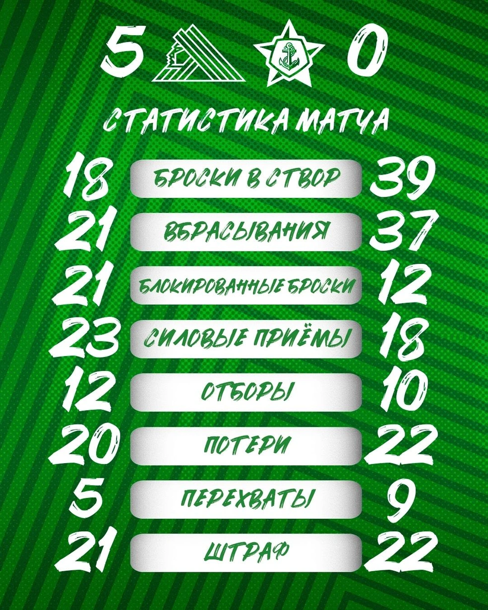 Статистика игры | Источник: hcsalavat / Vk.com