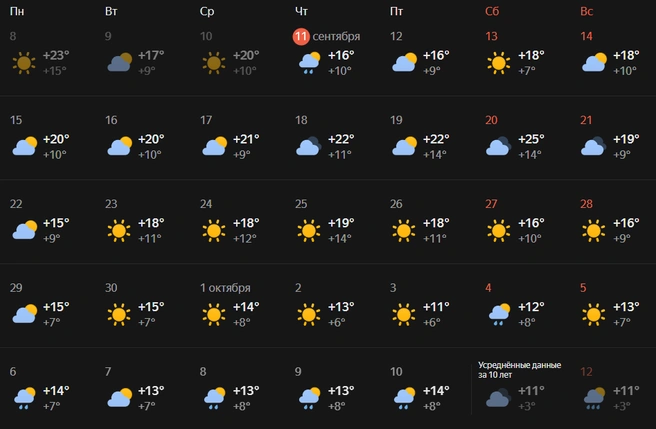 Предстоящая неделя ожидается теплой | Источник: Яндекс.Погода