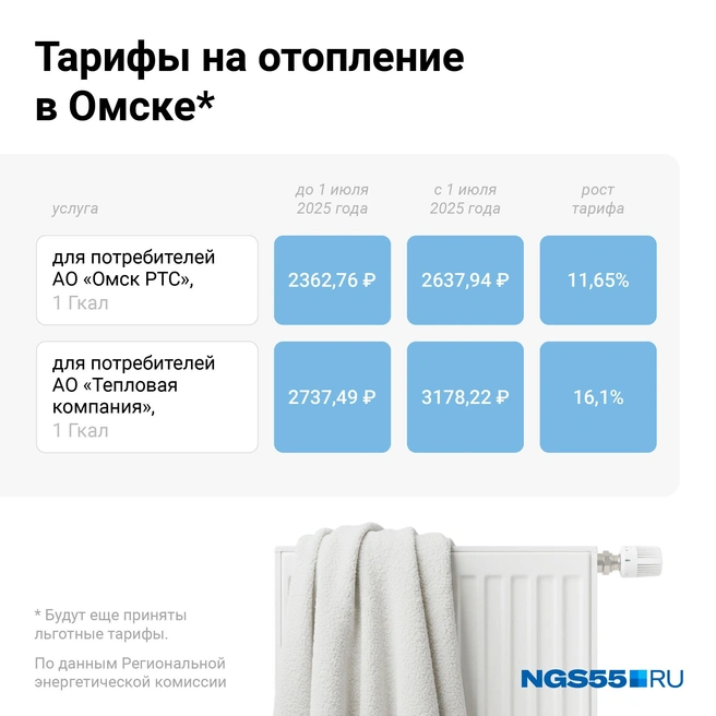 Рост тарифа на отопление — от 11,65 до 16,1% | Источник: Евгения Бикунова / Городские медиа