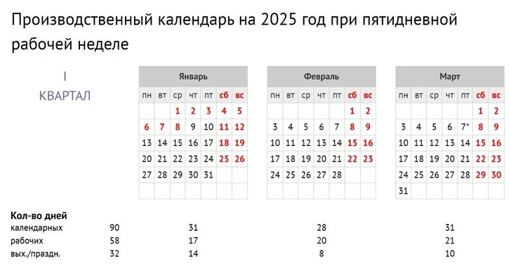 Календарь праздников и выходные в 2025 году. Производственный календарь на 2025 год.