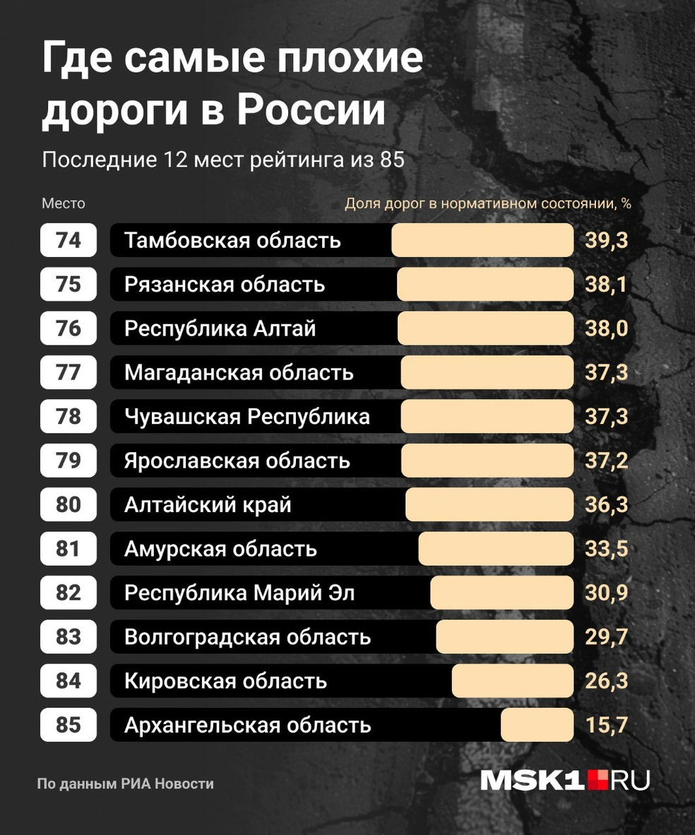 Источник: Мария Романова / Городские порталы
