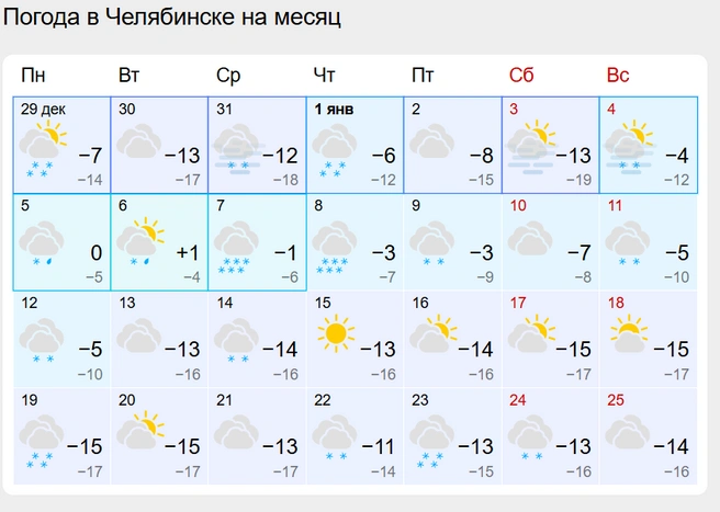 Снегопады ожидаются все каникулы | Источник: gismeteo.ru