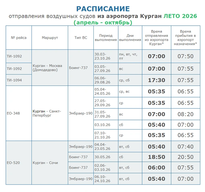 Расписание отправления воздушных судов из аэропорта Курган на лето 2026 (апрель&nbsp;— октябрь) | Источник: airkurgan.ru