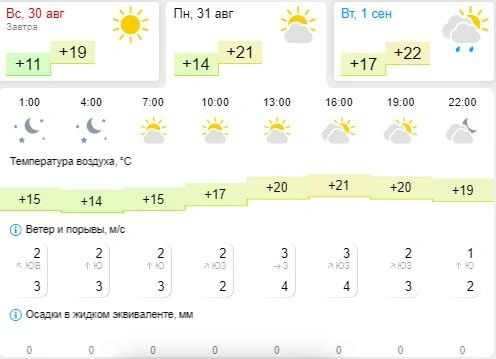 Источник: Gismeteo.ru