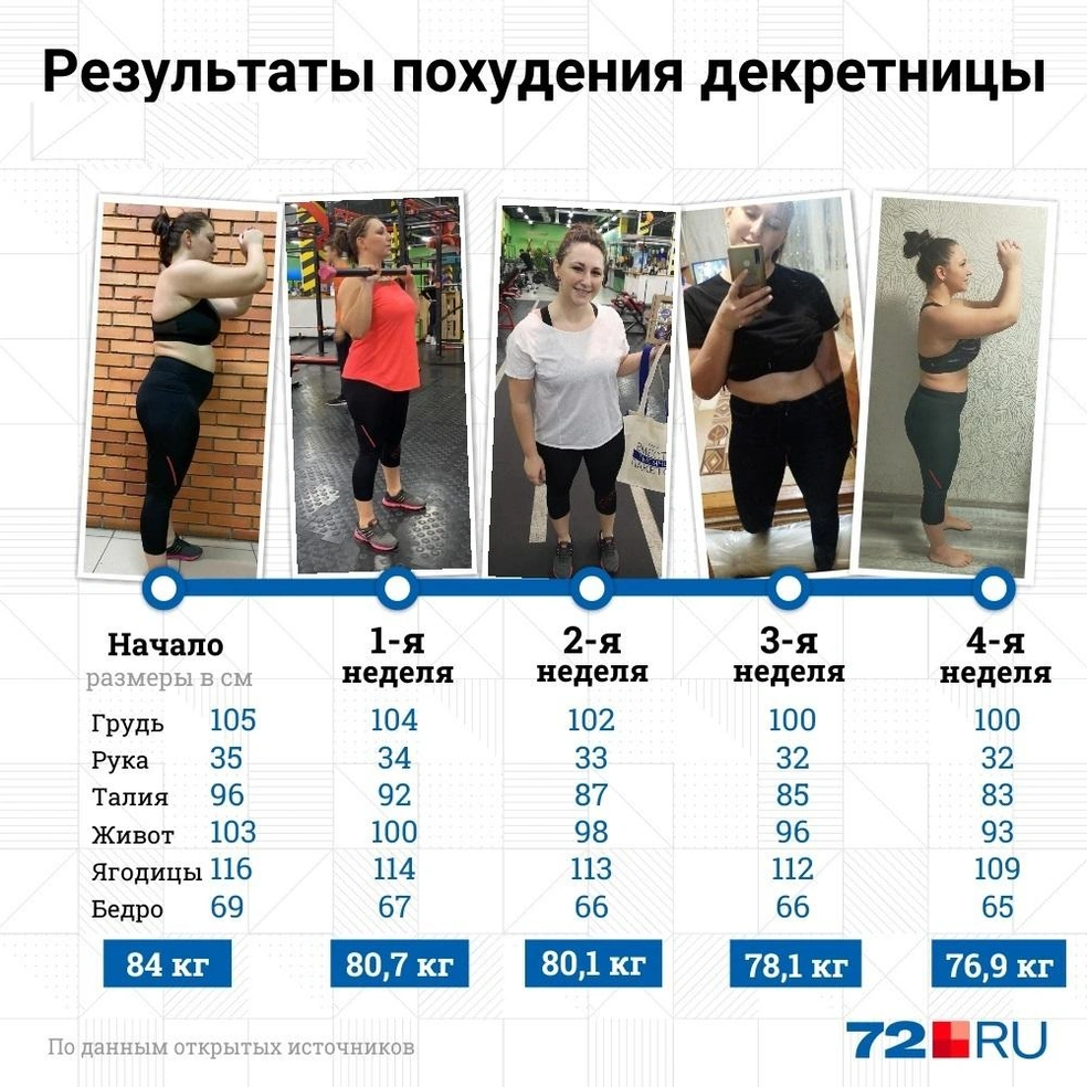 7 звезд, которые были полными и резко похудели - Чемпионат