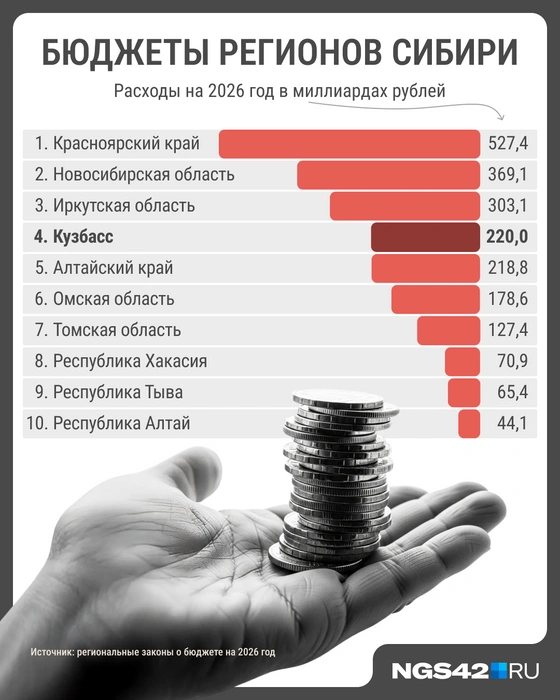 Источник: Мария Романова / Городские медиа
