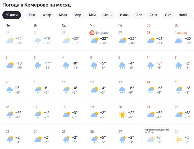 Источник: yandex.ru/pogoda