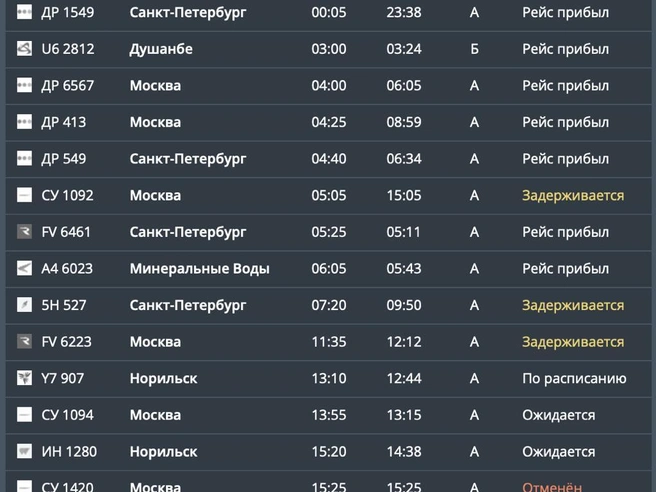 Источник: cekport.ru
