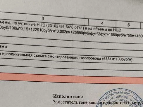 Общая сумма расходов на подключение газа. | Источник: читательница E1.RU Ольга