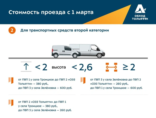 Источник: Обход Тольятти