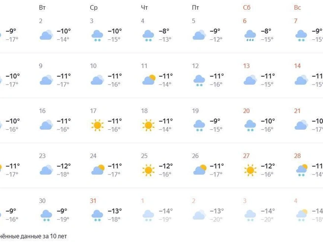 Обильные снегопады не прогнозируются | Источник: yandex.ru/pogoda