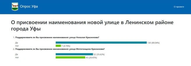 Источник: Мэрия Уфы