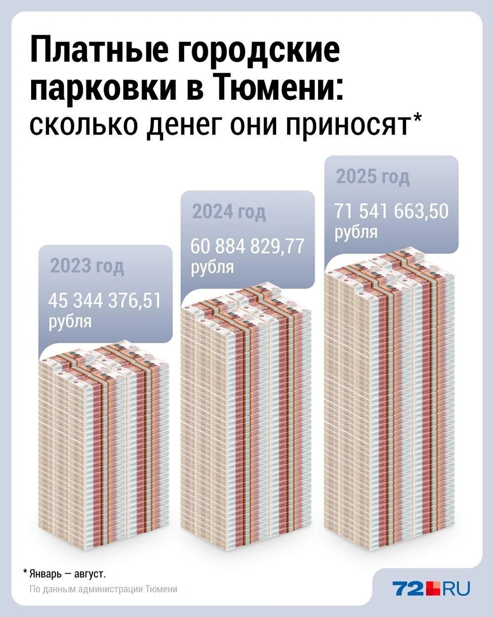 Источник: Дмитрий Гладышев / 72.RU