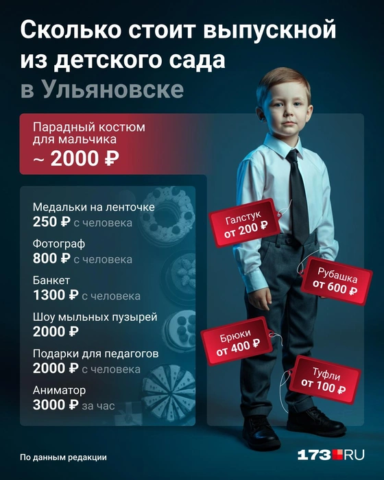 Праздник не обойдется без трат | Источник: 173.RU