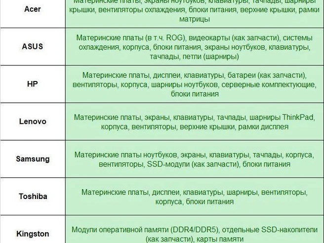 Товары, которые по-прежнему разрешено ввозить в Россию по параллельному импорту | Источник: «Фонтанка.ру»