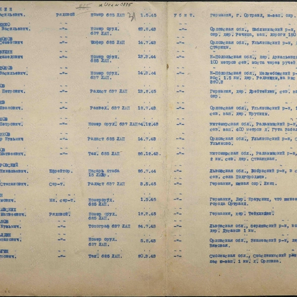 Источник: obd-memorial.ru