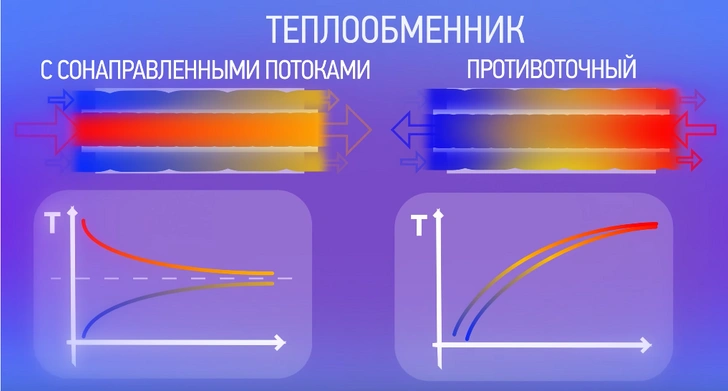 Не как учили в школе: 7 поразительных физических парадоксов, которым сложно, но можно найти объяснение