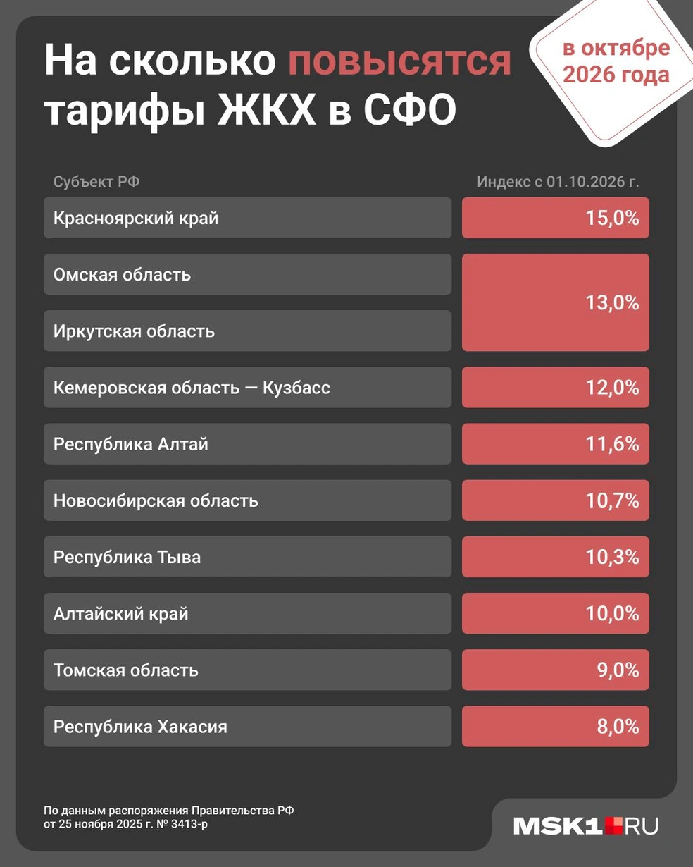 Источник: Юрий Скулыбердин / Городские медиа