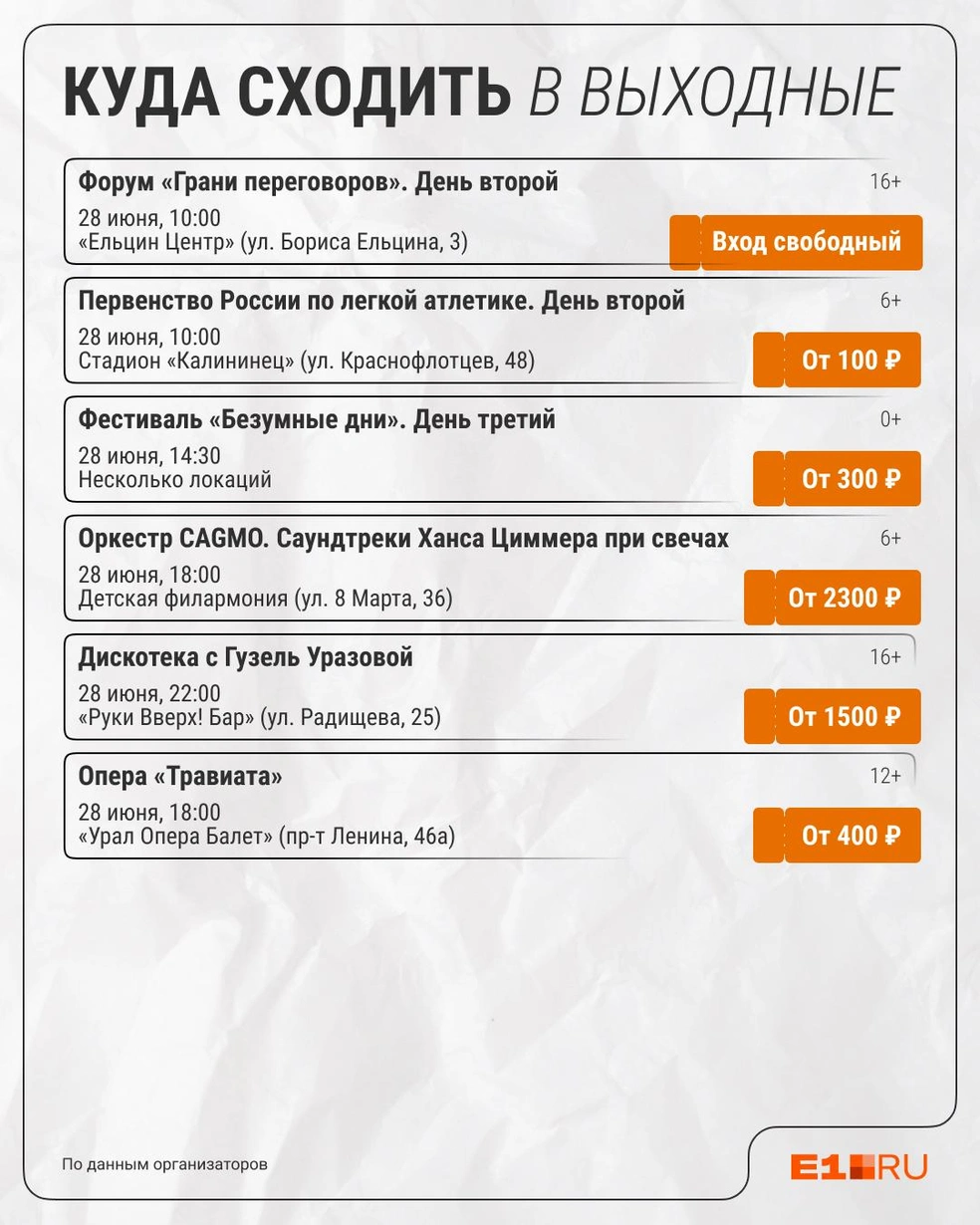 Источник: Филипп Сапегин / E1.RU