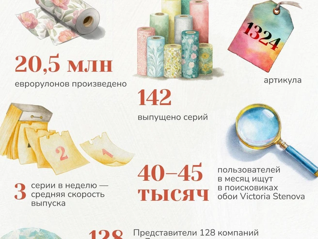 Источник: инфографика: Соня Осколкина / «Фонтанка.ру»