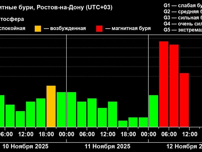 Информация актуальна на 10:13 | Источник: Лаборатория солнечной астрономии ИКИ и ИСЗФ