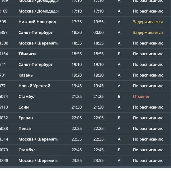 Прилет | Источник: Онлайн-табло аэропорта Минеральных Вод / mvairport.ru