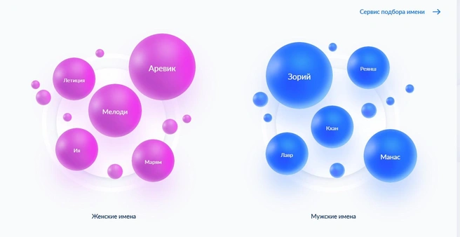 Редкие имена | Источник: zags.nalog.gov.ru