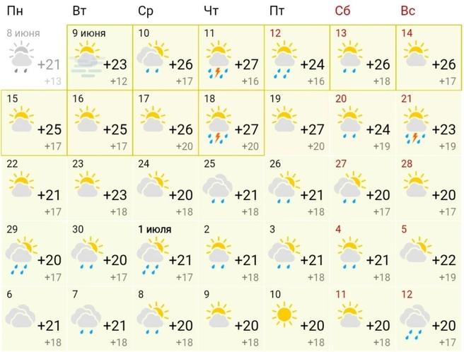 Погода в Ханты-Мансийске | Источник: Gismeteo 