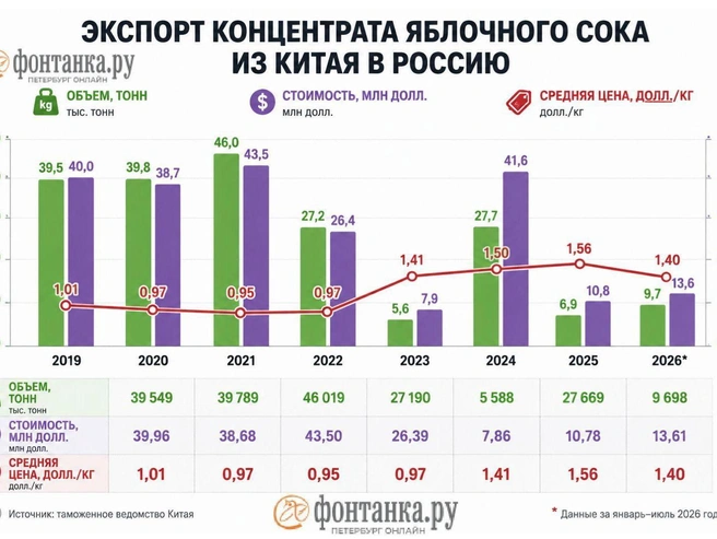 Источник: «Фонтанка.ру»