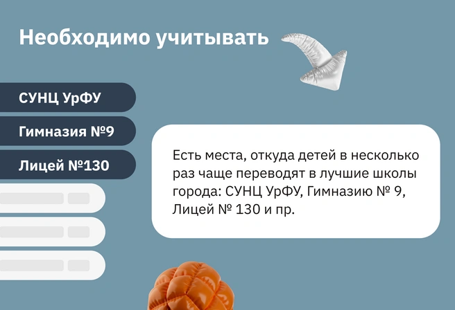 Уровень и состав детей, поступающих в лучшие школы Екатеринбурга | Источник: Ирина Калмыкова