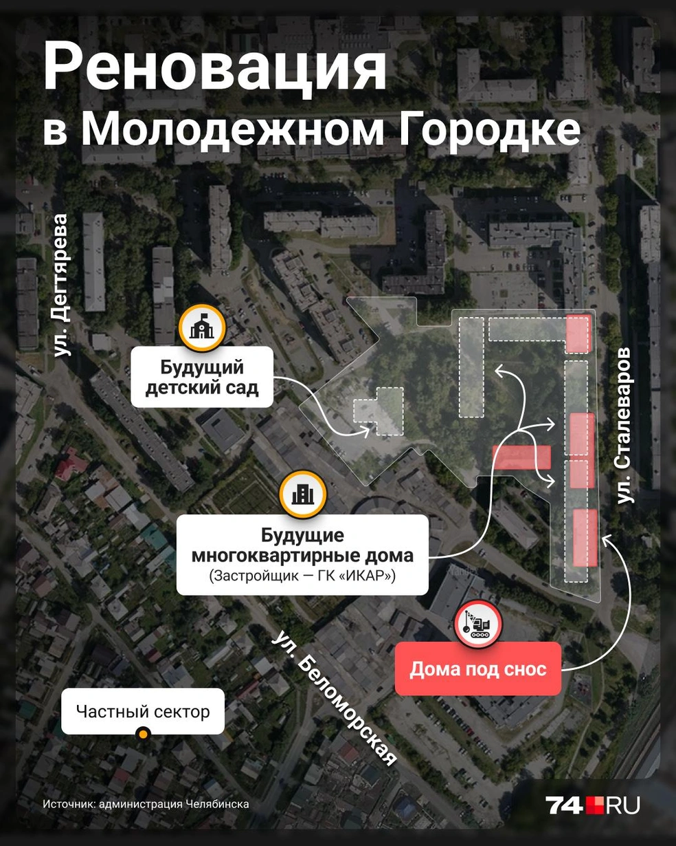 Источник: Семен Казьмин