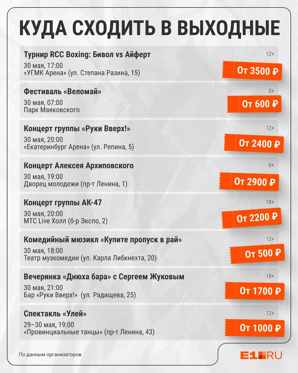 Источник: Филипп Сапегин / E1.RU