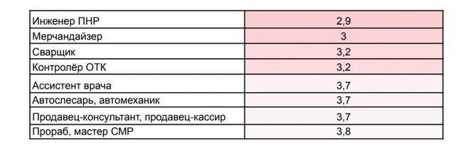 Источник: hh.ru