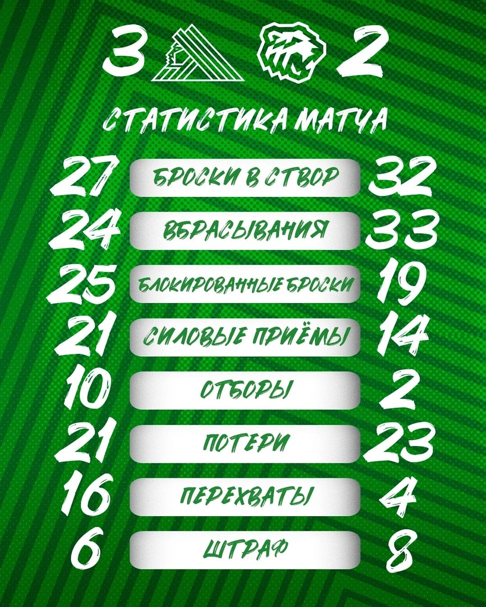 Статистика игры | Источник: hcsalavat / Vk.com