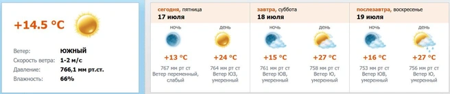Скриншот с meteo.nw.ru