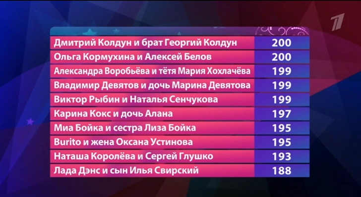 В этот раз две пары победителей