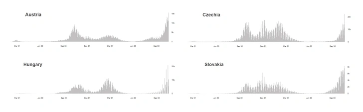 Венгерские ученые назвали самые эффективные вакцины от коронавируса