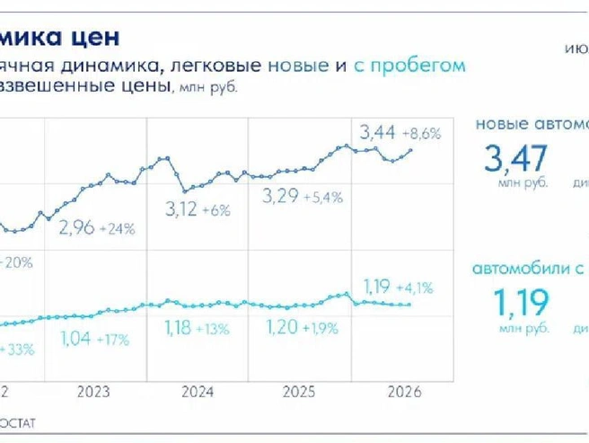 Источник: Скриншот «АВТОСТАТ Оперативка»