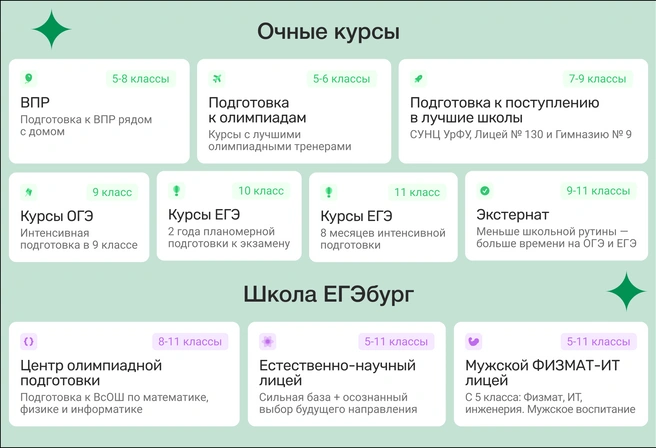 ЕГЭбург — теперь не только курсы подготовки, но и школа | Источник: ЕГЭбург
