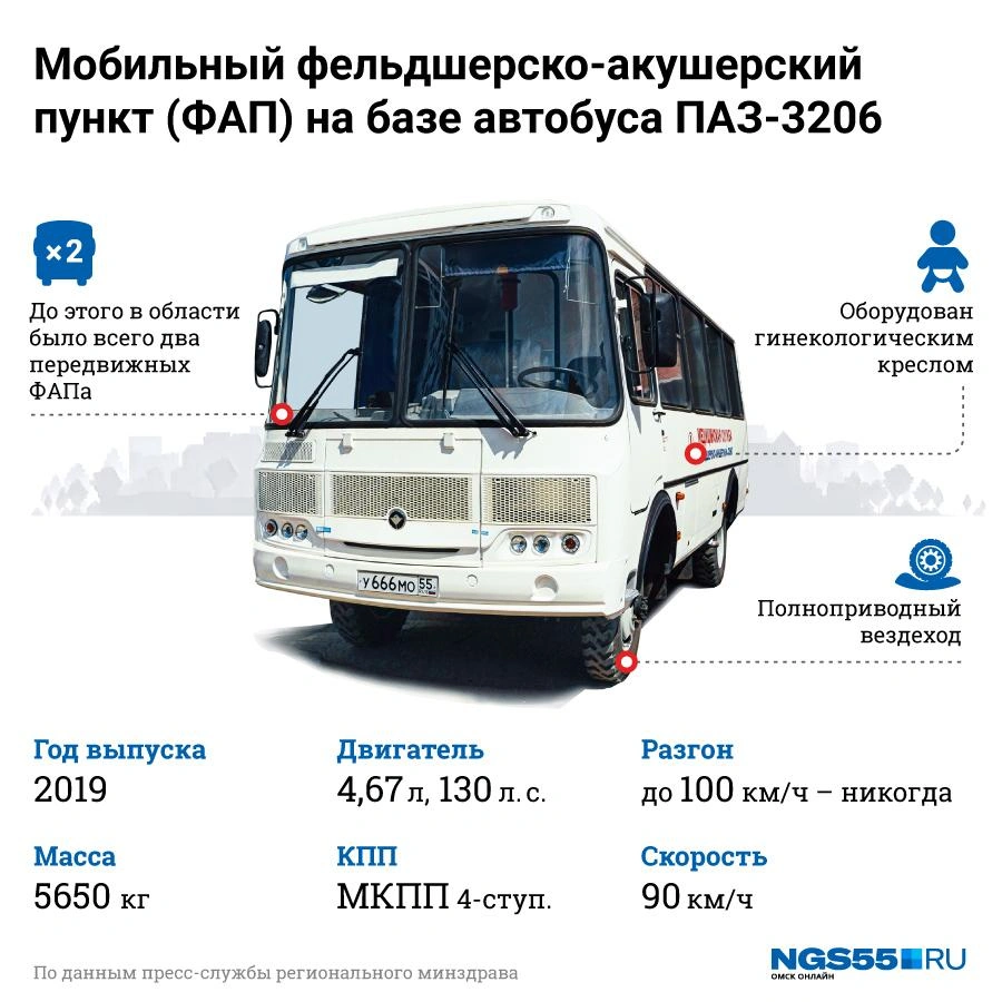 Источник: Николай Гурьянов