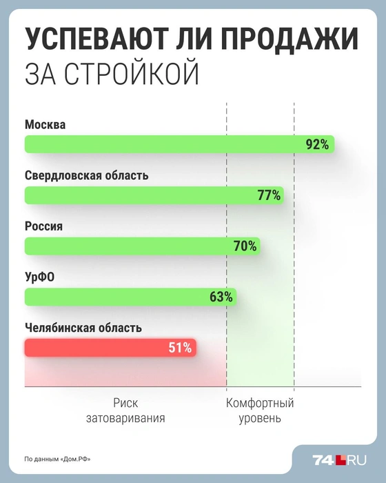 Источник: Филипп Сапегин