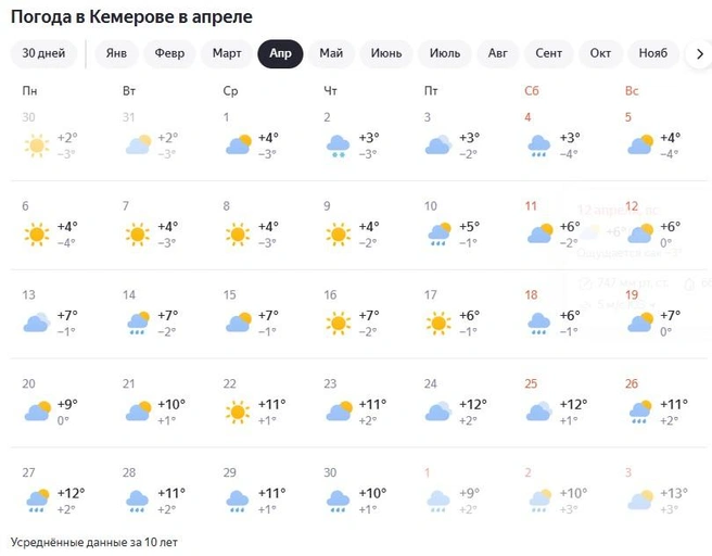 Источник: yandex.ru/pogoda/ru