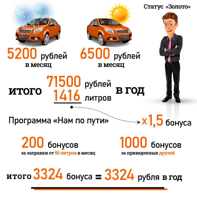 Источник: Алексей Баянов