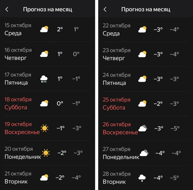 Прогноз на вторую половину октября в Югре  | Источник: «Яндекс Погода»