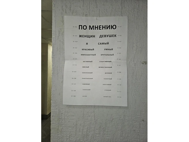 Источник: «Екатеринбургская дирекция связи»